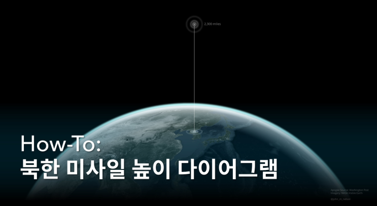  [How to] 북한 미사일 높이 다이어그램