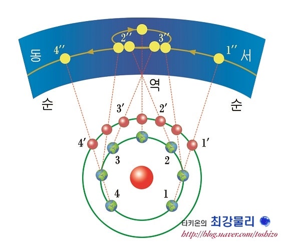 성호사 이미지