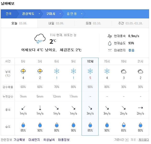 구미 오늘의 날씨 오후에도 눈은계속 : 네이버 블로그 구미 오늘의 날씨 오후에도 눈은계속 : 네이버 블로그
