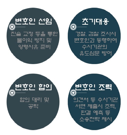 금융거래정보등의제공사실통보서 받은 경우 : 네이버 블로그 금융거래정보등의제공사실통보서 받은 경우 : 네이버 블로그
