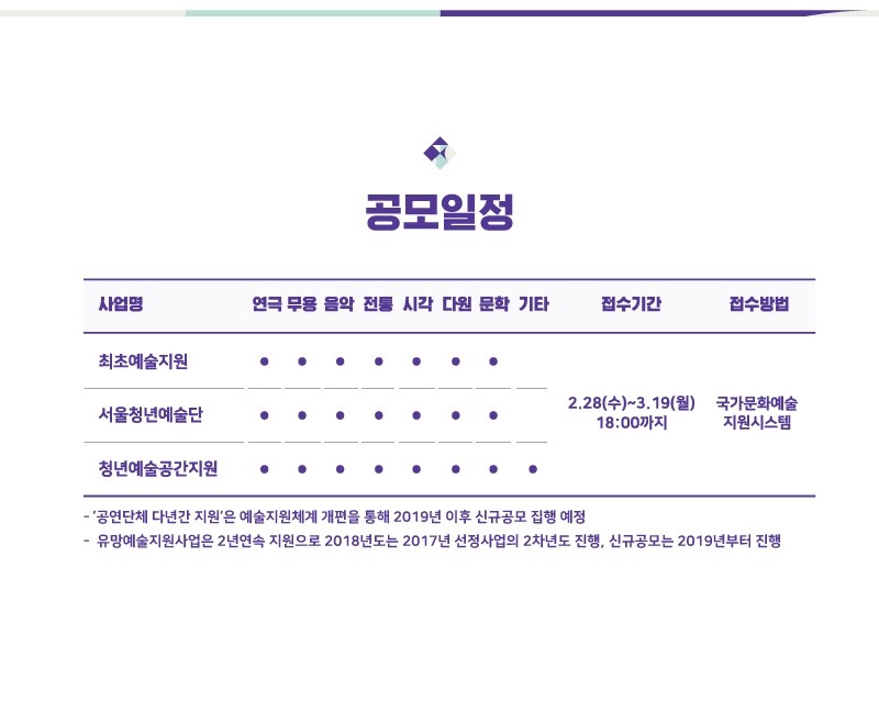 서울 문화 예술 지원 시스템