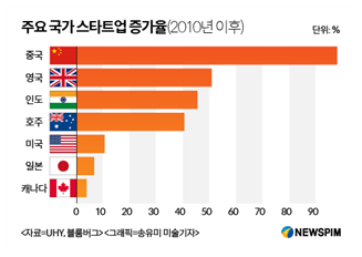  중국 IT 산업의 미래와 국가 경쟁력