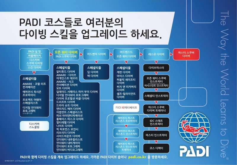 스쿠버청년사업단 이미지
