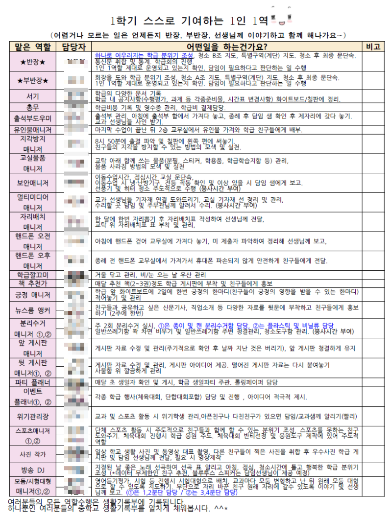 1인 1역할 정하기 : 네이버 블로그, image size:800x1056