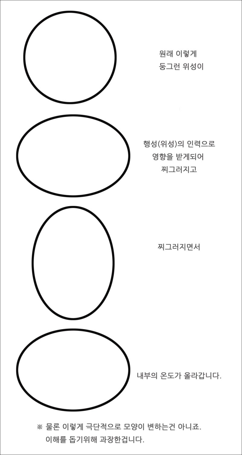 위성이나 토성의 있습니다 — 스톡 사진 © ianm36 #351009118, image size:800x1503