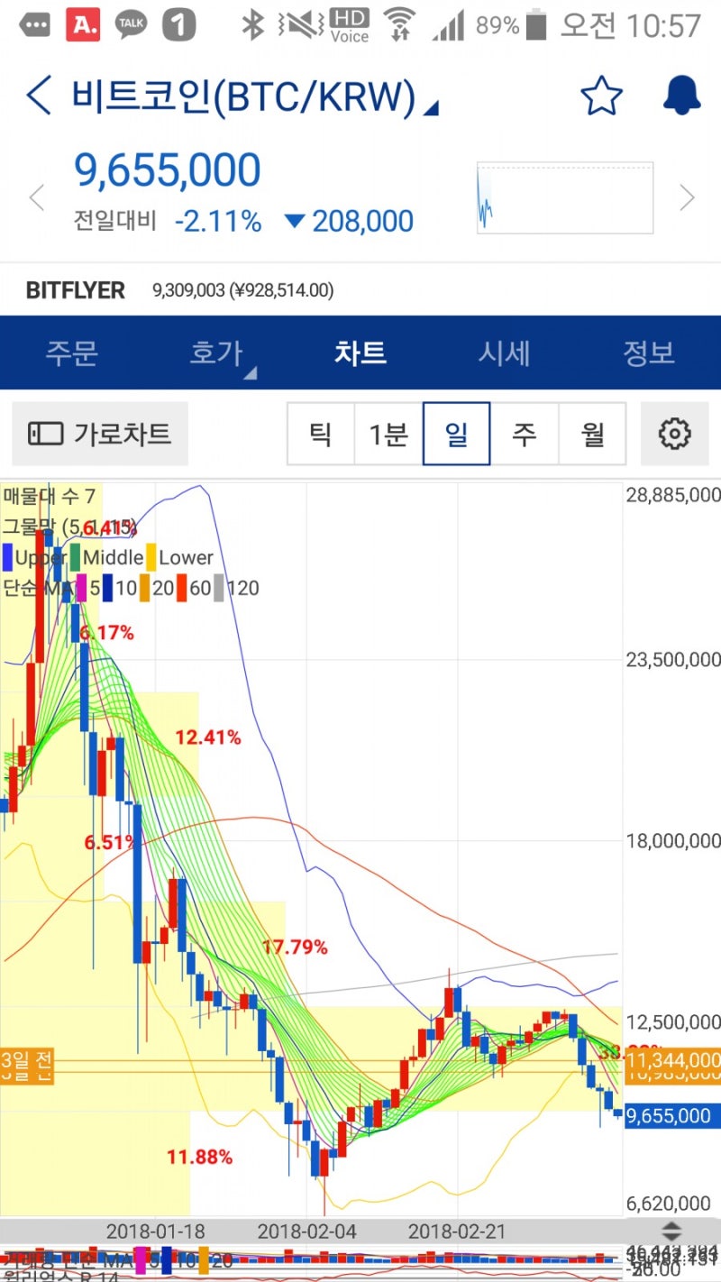 비트맥스 선물시장이 미치는 영향(비트코인 급락 이유) : 네이버 블로그