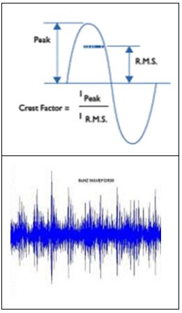 Crest factor(CF, 융기인자)-충격진동 대표 시간 파라미터m