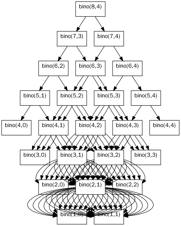  BOJ 1149 RGB거리