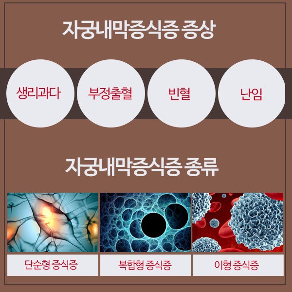 자궁내막증식증 증상이 발생한 경우 신속하게 조치해 주시기 바랍니다. 9
