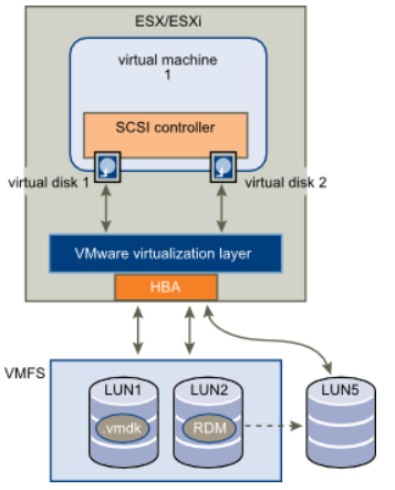 3. VMware vSphere 가상화 기초지식 : 네이버 블로그