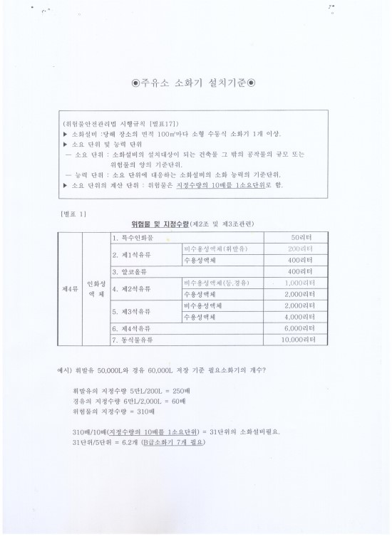 주유소의 소화기 설치기준은?