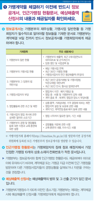  가맹희망자가 알아야 할 7가지 필수사항