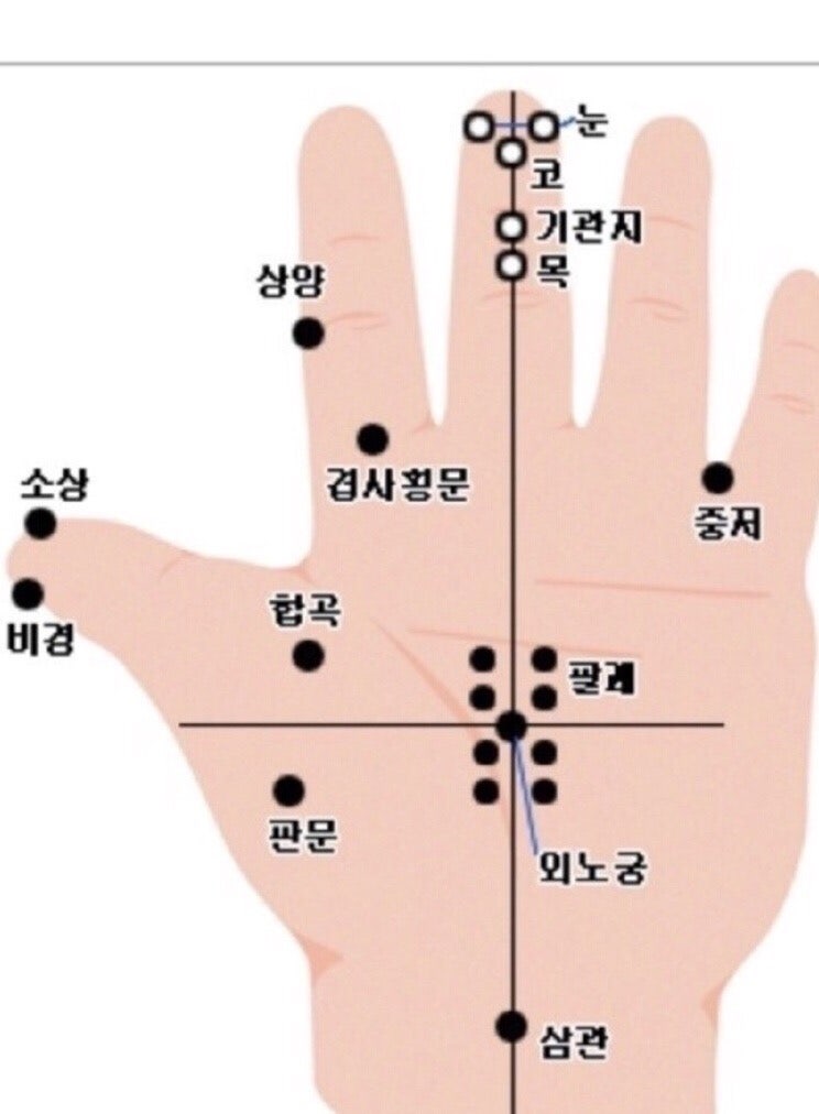 치통이 심할 때 시행하는 민간 요법