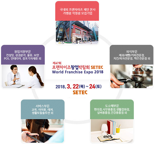  [창업박람회] ‘제47회 프랜차이즈 창업박람회 SETEC’…D-8
