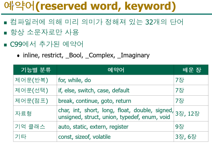  C언어 예약어(ketword)