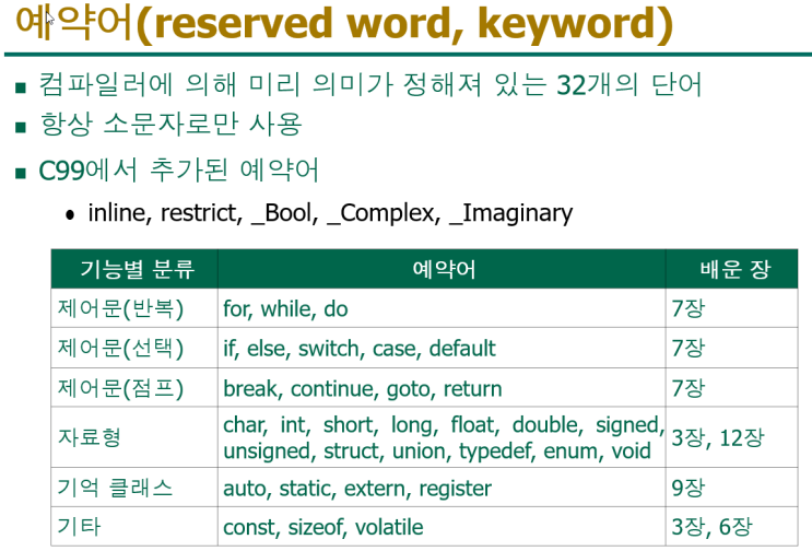 C언어 예약어(ketword)