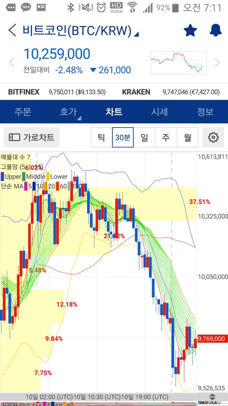 비트맥스 선물시장이 미치는 영향(비트코인 급락 이유) : 네이버 블로그