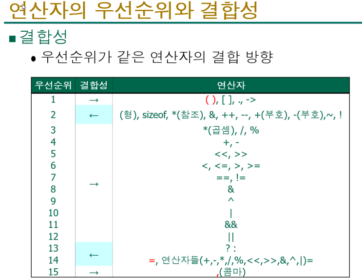  연산자