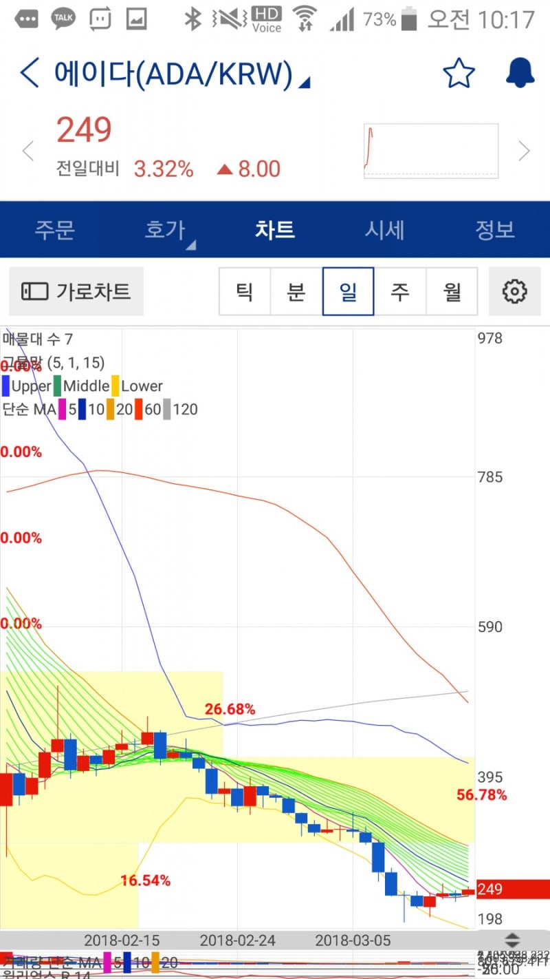 에이다 시세 전망 전망 : 네이버 블로그