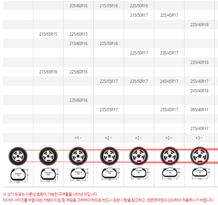 타이어 고민 5 55r16 5 60r16 215 55r16 비교 네이버 블로그 타이어 고민 5 55r16 5 60r16 215 55r16 비교 네이버 블로그