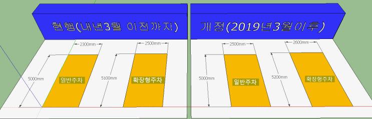  주차장 구획 크기 변경 언제부터?