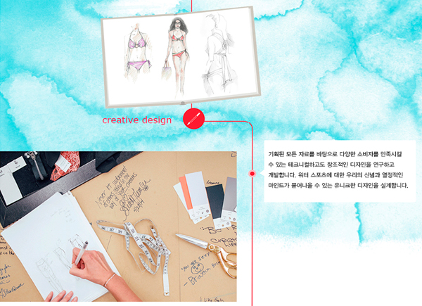  키싱피시, 수영복 프로모션 두각