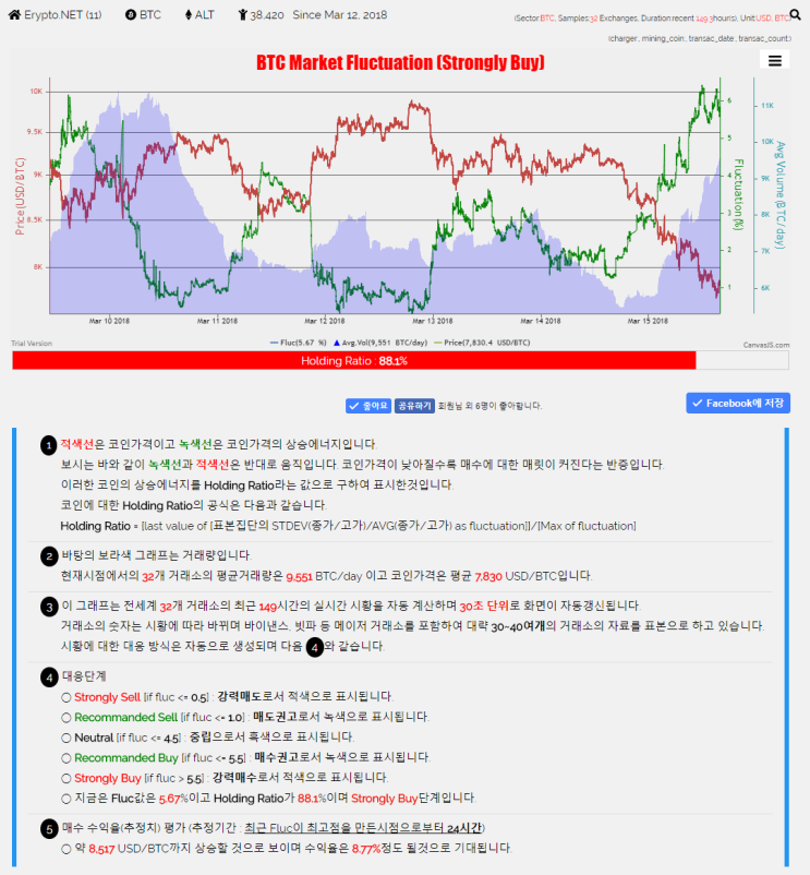  비트코인 암호화폐 실시간 시황분석 웹사이트, Erypto.NET