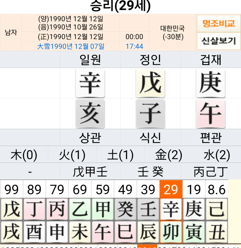 빅뱅 승리 사주-실속 없는 허세남