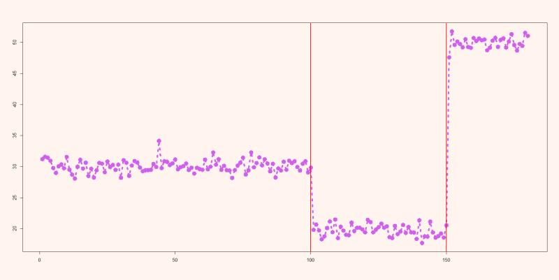 [R] change point analysis : 네이버 블로그