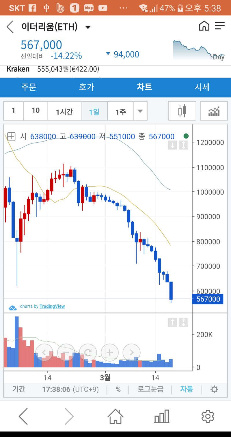 코인투자는 트레이딩 봇으로 (3일째) : 네이버 블로그
