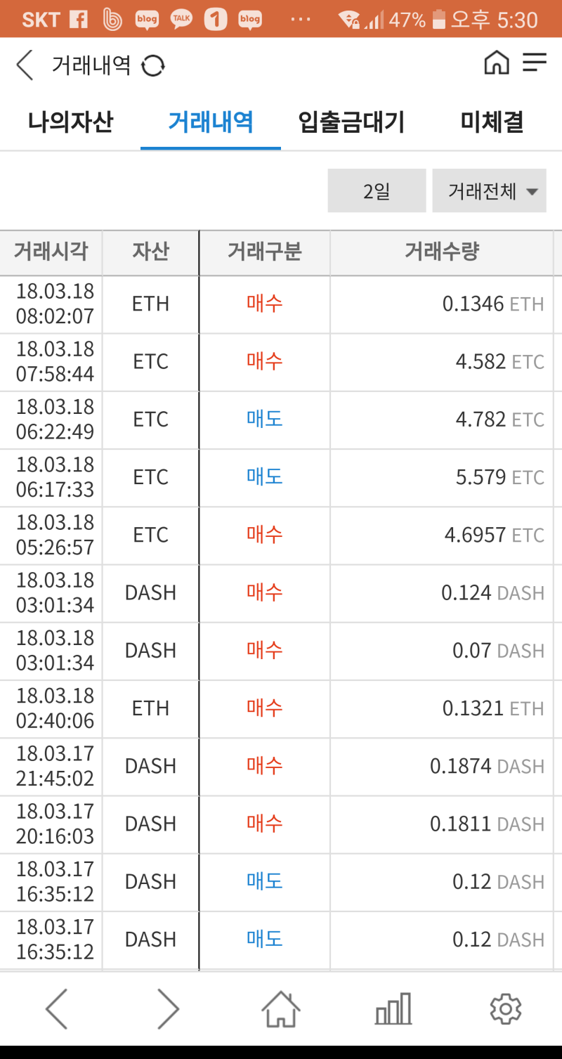 코인투자는 트레이딩 봇으로 (3일째) : 네이버 블로그