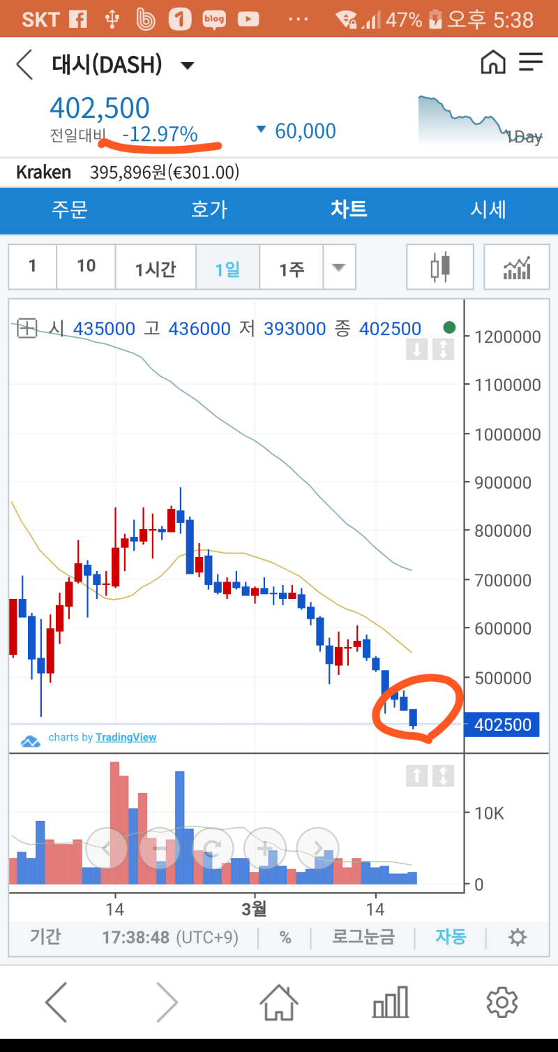 코인투자는 트레이딩 봇으로 (3일째) : 네이버 블로그