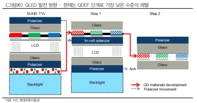 디스플레이 공부1 - QLED와 퀀텀닷이란? : 네이버 블로그