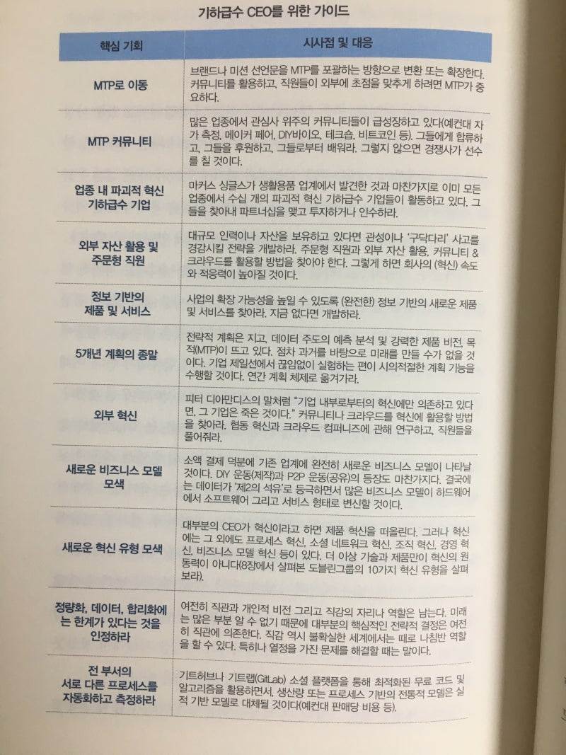 BoOk] 기하급수 시대가 온다. : 네이버 블로그