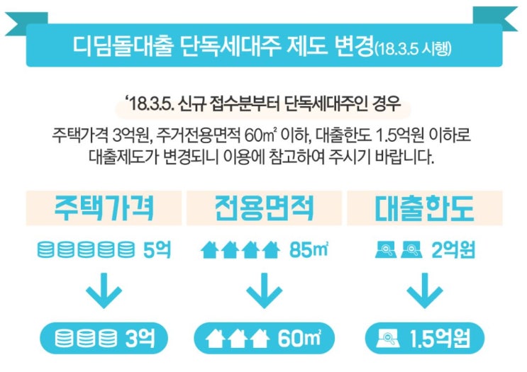 디딤돌대출로 구미 아파트 구입 후기