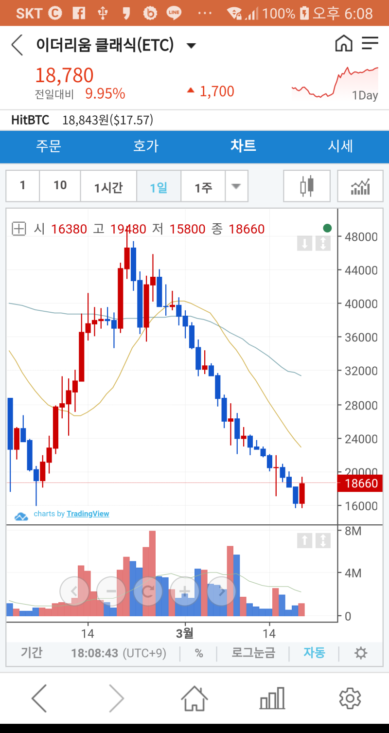 트레이딩 봇으로 투자하기 4일째 : 네이버 블로그