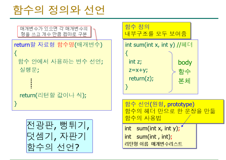  함수의 정의와 선언
