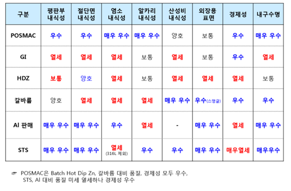 POSMAC (포스맥) 이란. : 네이버 블로그