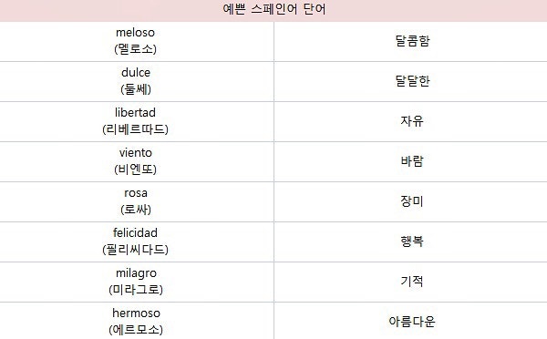 스페인어 예쁜 단어 글귀 명언 킵하기 : 네이버 블로그