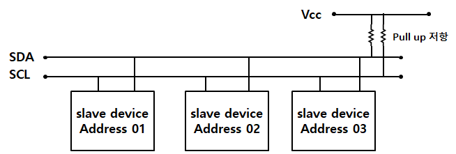 라즈베리파이 I2C 통신을 이용한 LCD 쓰기
