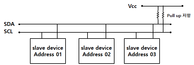 라즈베리파이 I2C 통신을 이용한 LCD 쓰기 라즈베리파이 I2C 통신을 이용한 LCD 쓰기