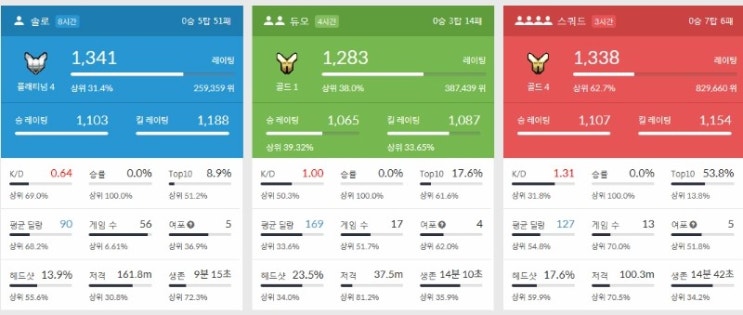 카카오배그) 닥지지 기준. 스쿼드 레이팅 왜 마스터? 진심..?? 제발 내려줘...
