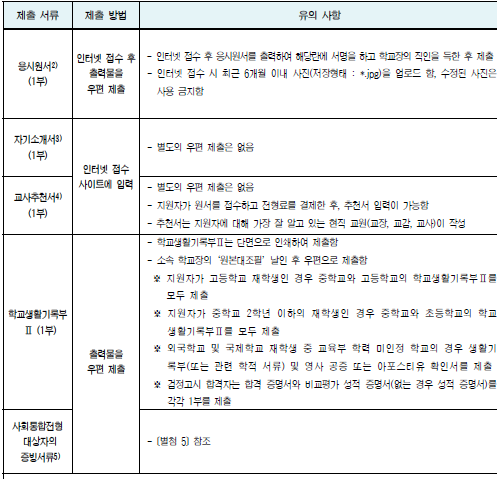대구과학고등학교 자기소개서 작성법 ( 실례로 준비해요 ) : 네이버 블로그 대구과학고등학교 자기소개서 작성법 ( 실례로 준비해요 ) : 네이버 블로그