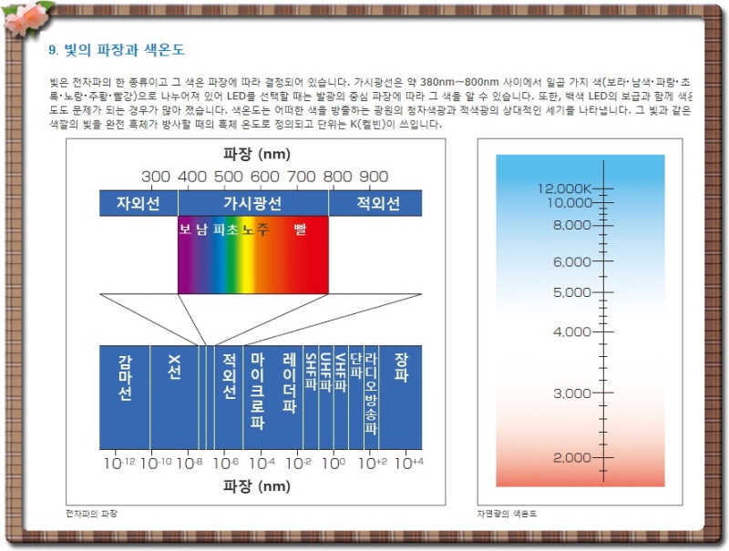 chip 1 stop 칩원스톱 사이트의 기술 엔지니어 지혜주머니 전부보기 : 네이버 블로그