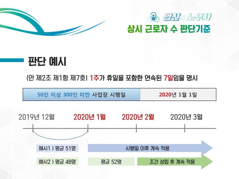 상시근로자 수가 5인 이상이거나 문제가 되는 경우[부산해고노무사·변호사] 6