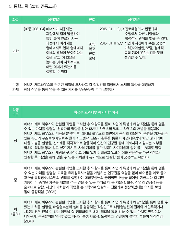 [과학] 교과세특 / 교과연계 진로교육 교수·학습 매뉴얼 : 네이버 블로그