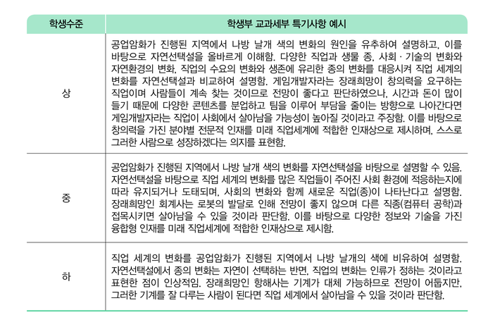 [과학] 교과세특 / 교과연계 진로교육 교수·학습 매뉴얼 : 네이버 블로그