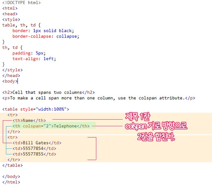 html #02 table의 모든 것!! CSS 설정/합치기 rowspan colspan /colgroup/caption ...