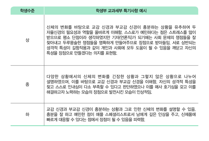 [과학] 교과세특 / 교과연계 진로교육 교수·학습 매뉴얼 : 네이버 블로그