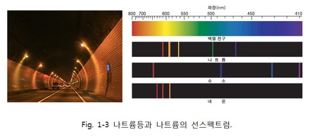  흑체(Blackbody)